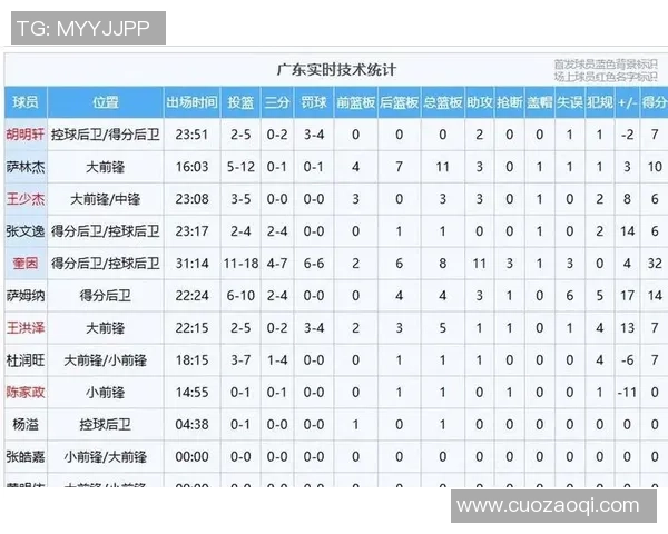极限运动会积分榜：广州街舞队以77分领跑